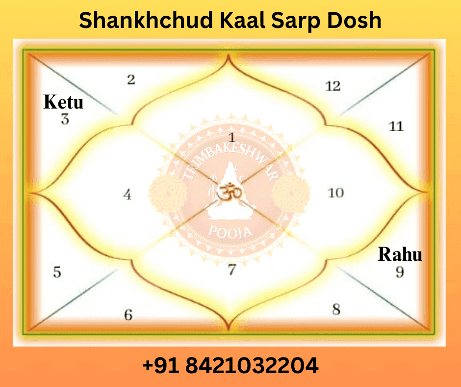 Shankachood Kaal Sarp Dosh