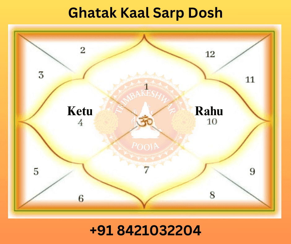 Ghatak Kaal Sarp Dosh