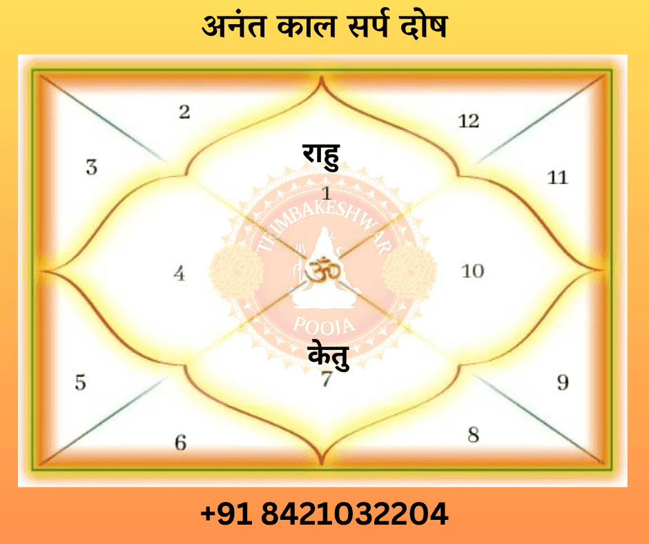 Anant Kaal Sarp Dosh