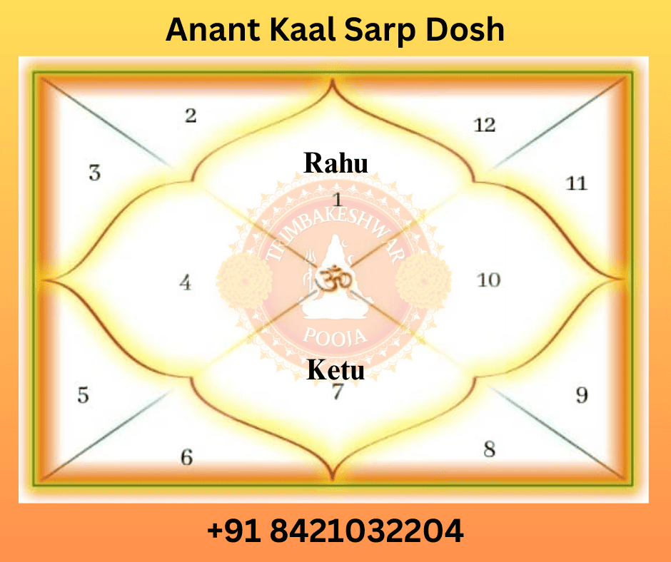 Anant Kaal Sarp Dosh