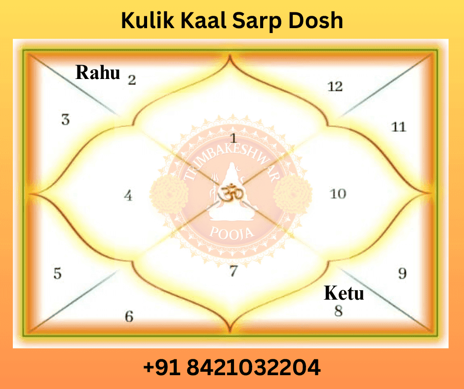 Kulik Kaal Sarp Dosh