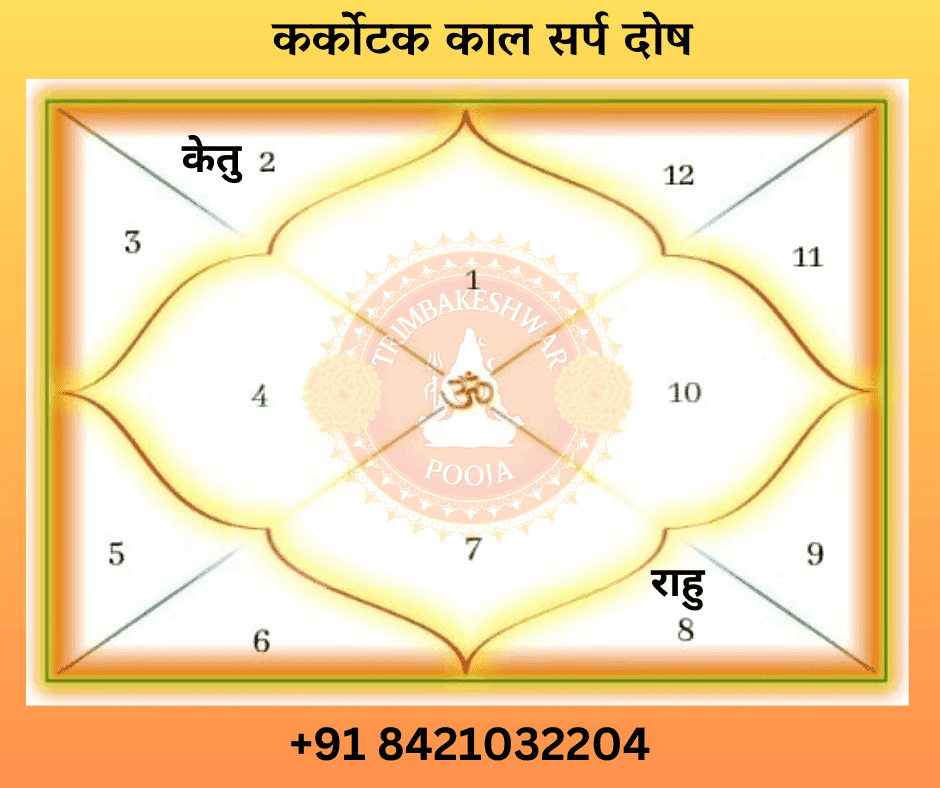 कर्कोटक काल सर्प दोष