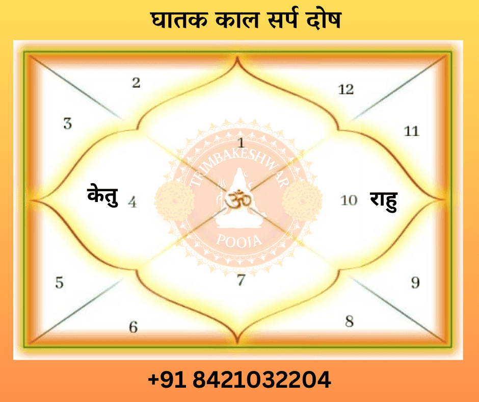 घातक काल सर्प दोष 