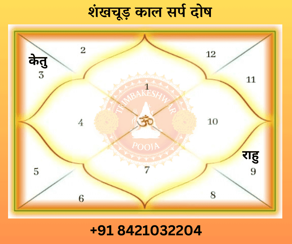 शंखचूड़ काल सर्प दोष