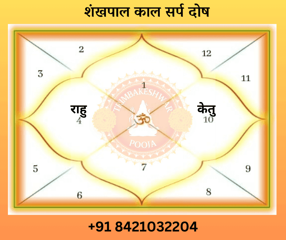 शंखपाल काल सर्प योग